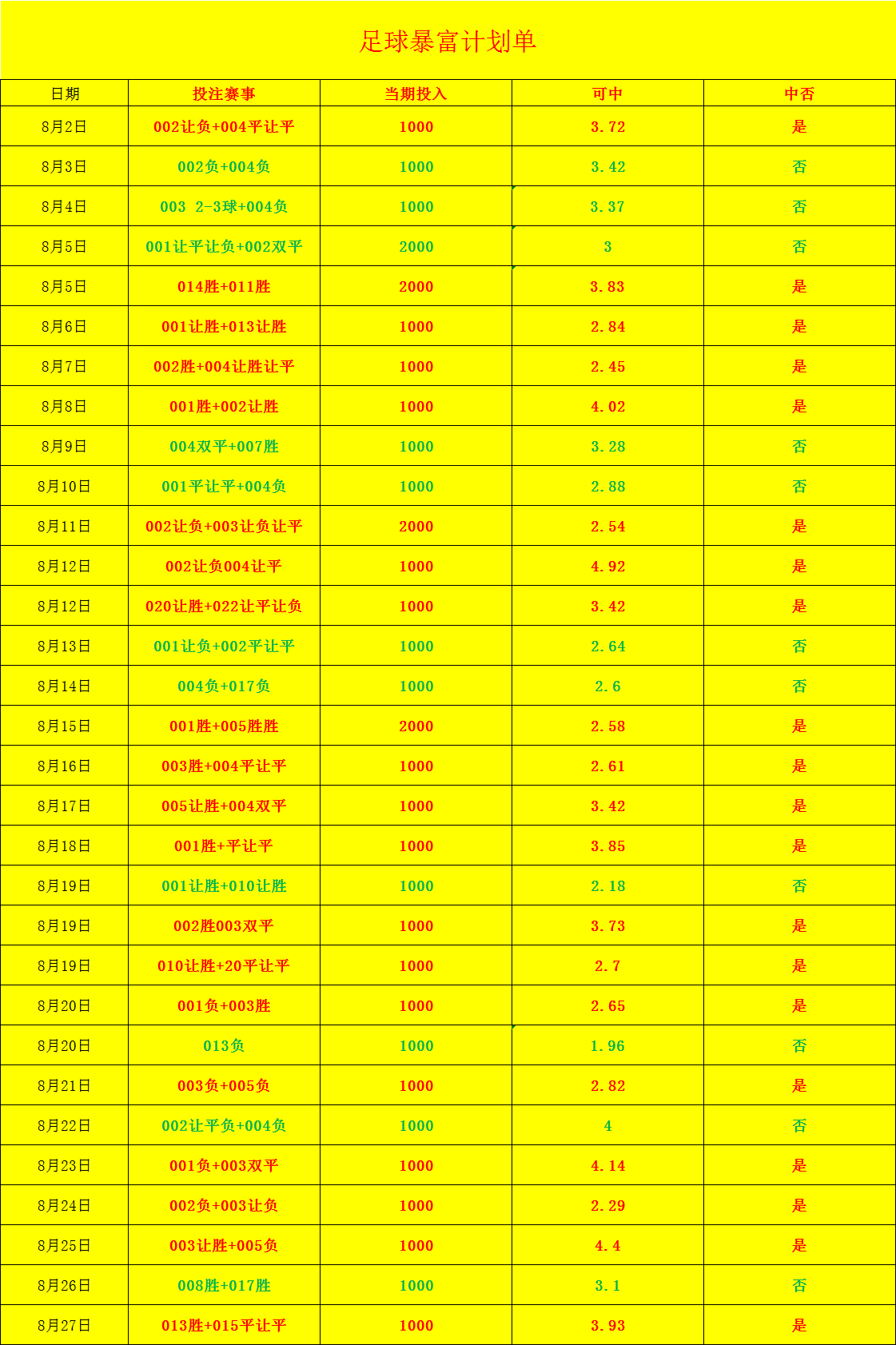 周一005 西甲 巴列卡诺 VS 马德里竞技，巴列卡诺迎战西甲劲旅马竞的挑战！