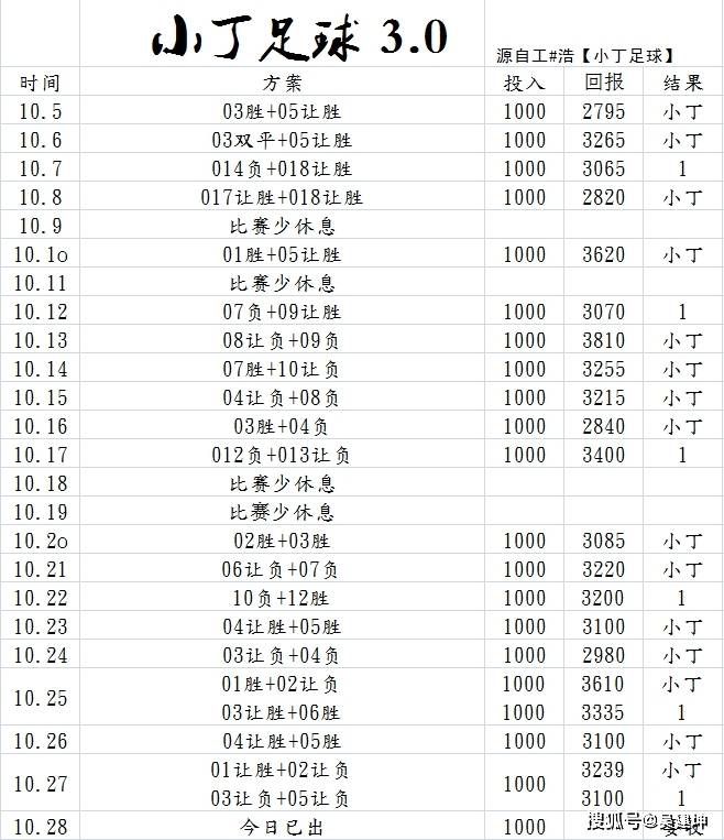 意甲比赛：尤文图斯vs维罗纳