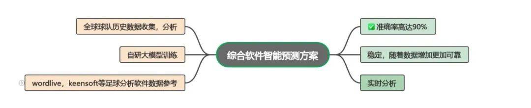 （AI深度分析）AC米兰 VS多特蒙德，巴黎 VS 纽卡斯尔联，曼城 VS莱比锡红牛