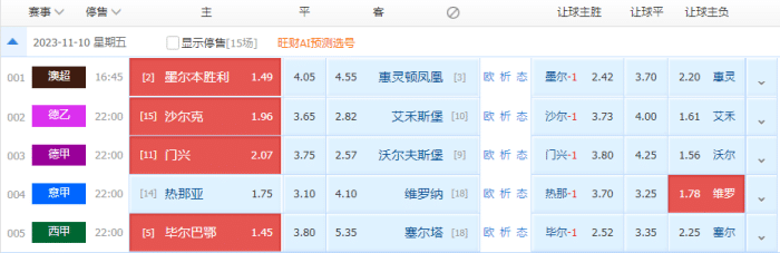 周五竞彩精选: 沙尔克04VS埃尔沃斯堡+门兴格拉德巴赫VS沃尔夫斯堡[附比分]