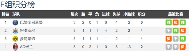 多特vs纽卡前瞻：背靠背晋级大战 多特坐拥主场之利 纽卡破釜沉舟