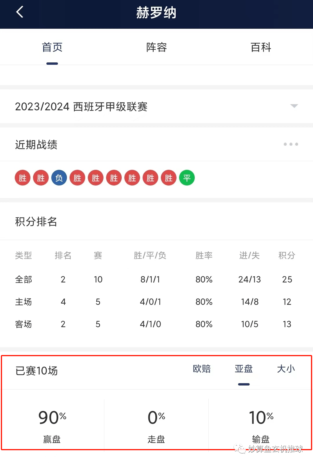 西甲 赫罗纳vs塞尔塔，赫罗纳来势汹汹，塞尔塔败局已定？