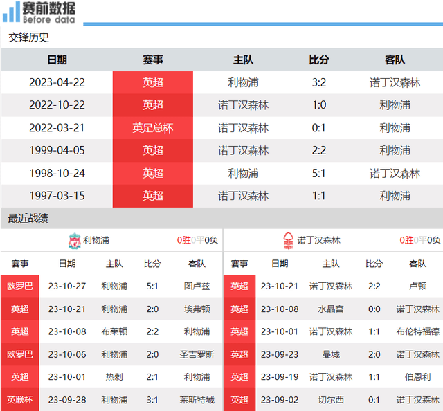 CCTV5直播利物浦vs诺丁汉森林：努涅斯状态上佳 利物浦砍伐森林