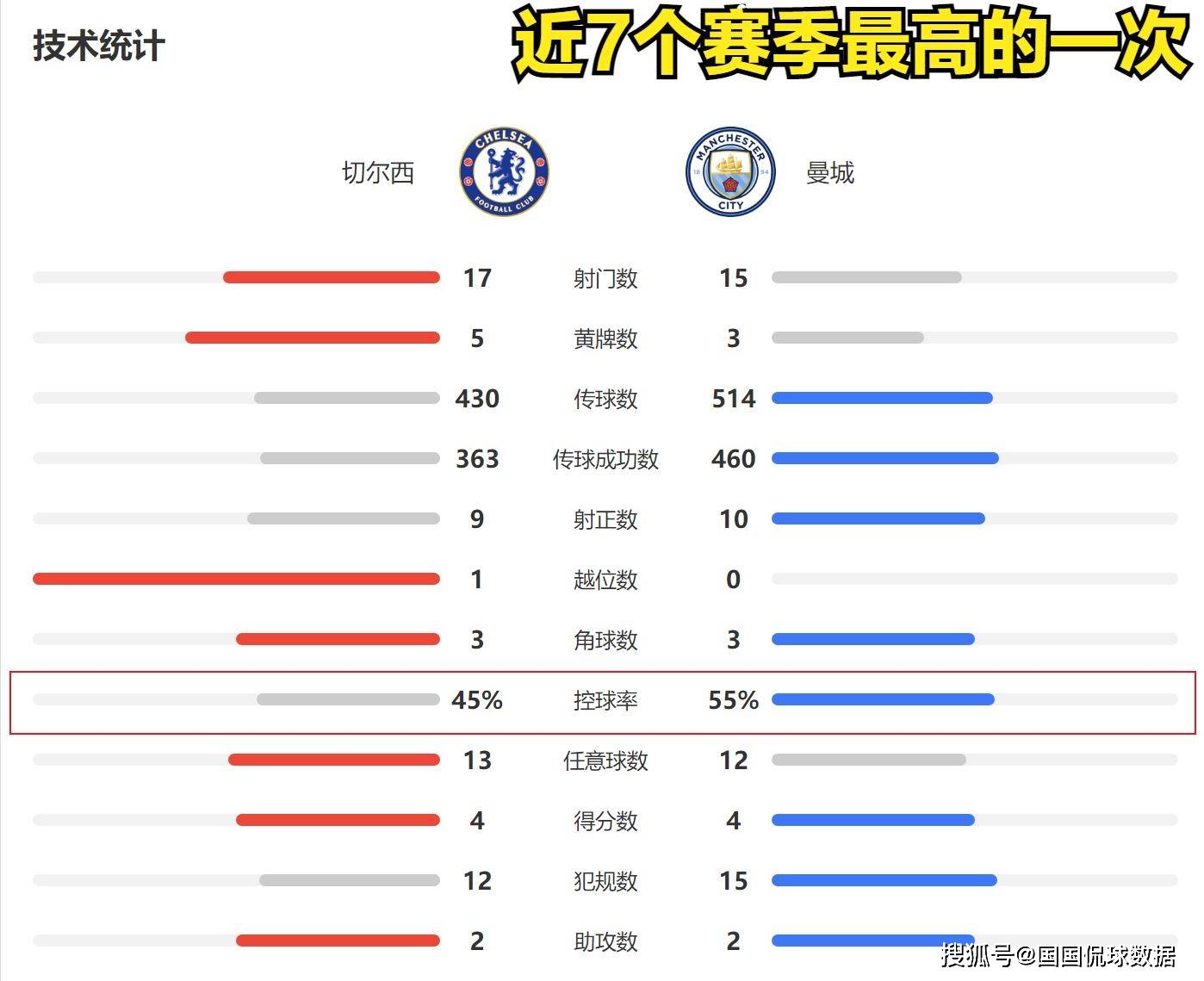 英超前瞻比分预测：纽卡斯尔VS切尔西