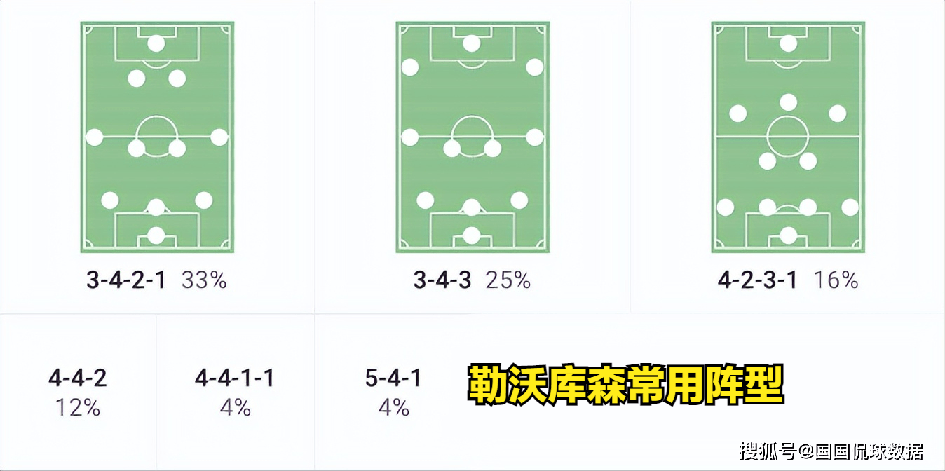 德甲前瞻比分预测：斯图加特VS勒沃库森