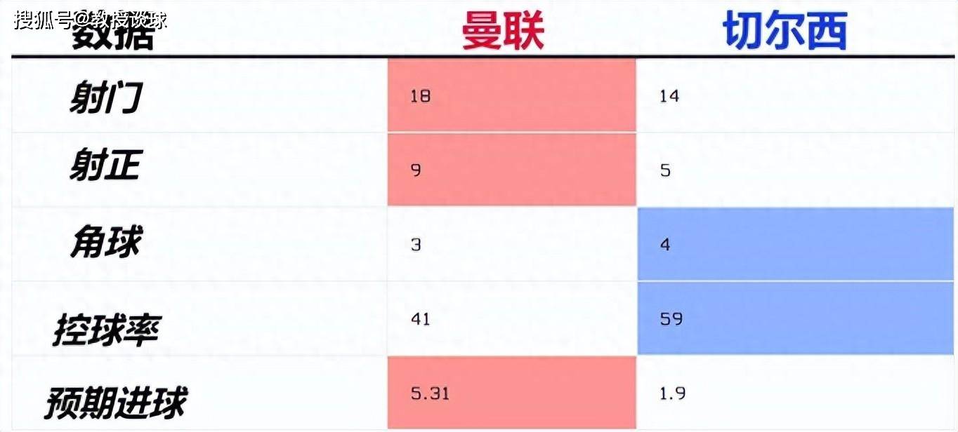 英超：埃弗顿vs切尔西，两个切入点，埃弗顿还能继续爆冷吗？