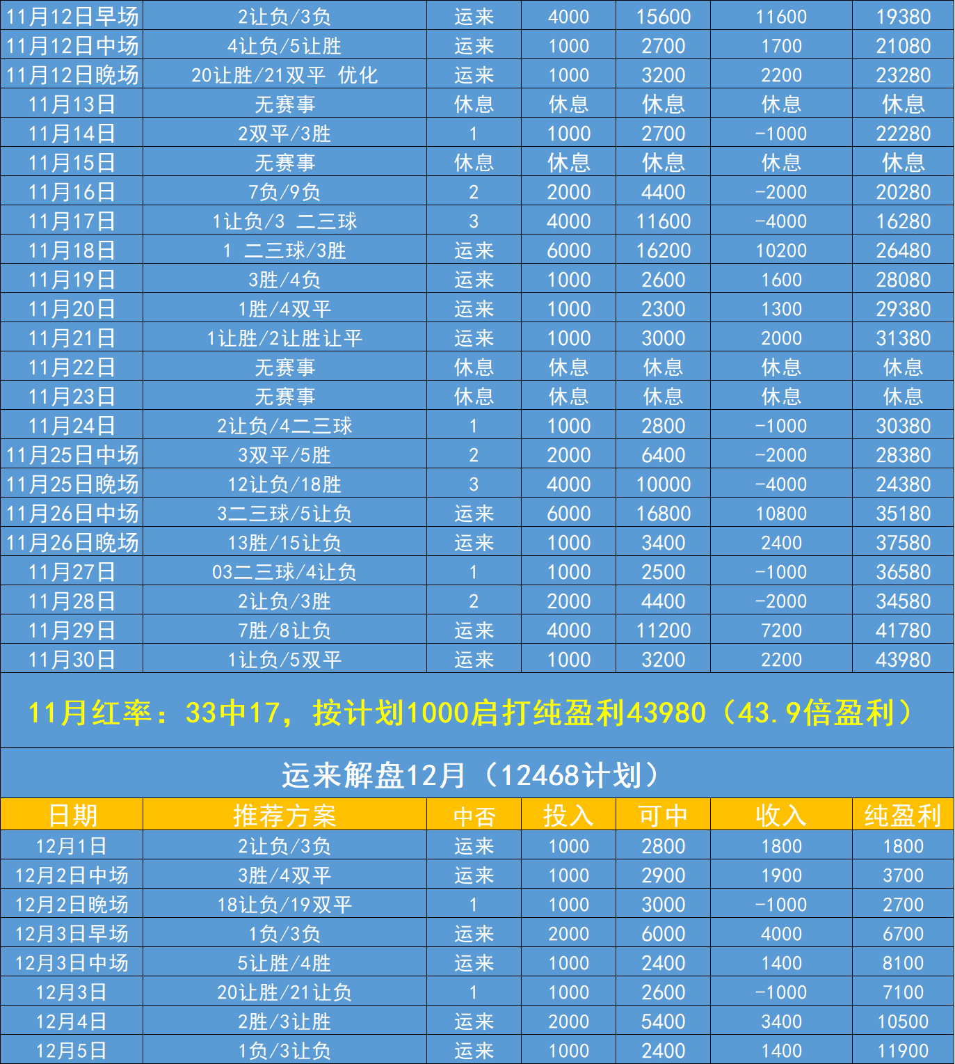 竞彩足球周二推荐：曼彻斯特联VS拜仁慕尼黑