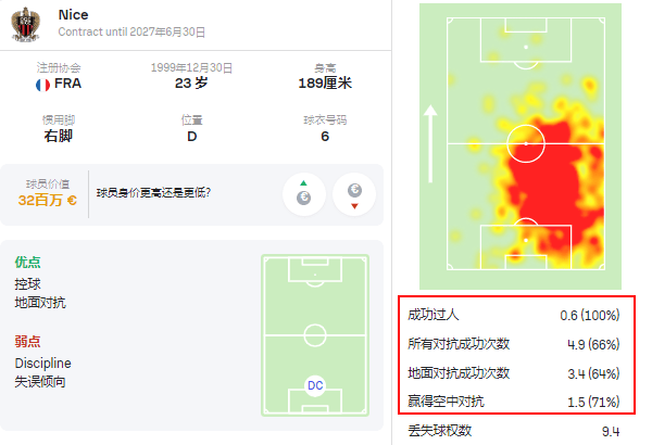 连斩巴黎马赛摩纳哥！五大联赛丢球最少，就靠托迪博