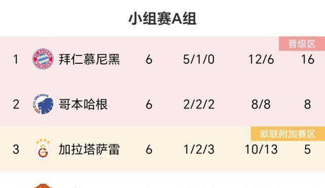 拜仁10次射门小胜曼联仍被痛批：表现不如伯恩茅斯，被质疑留力！