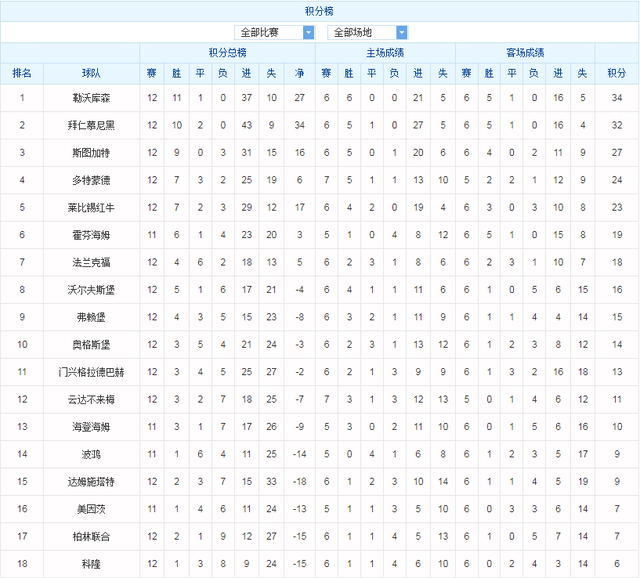 霍芬海姆VS美因茨 比分预测