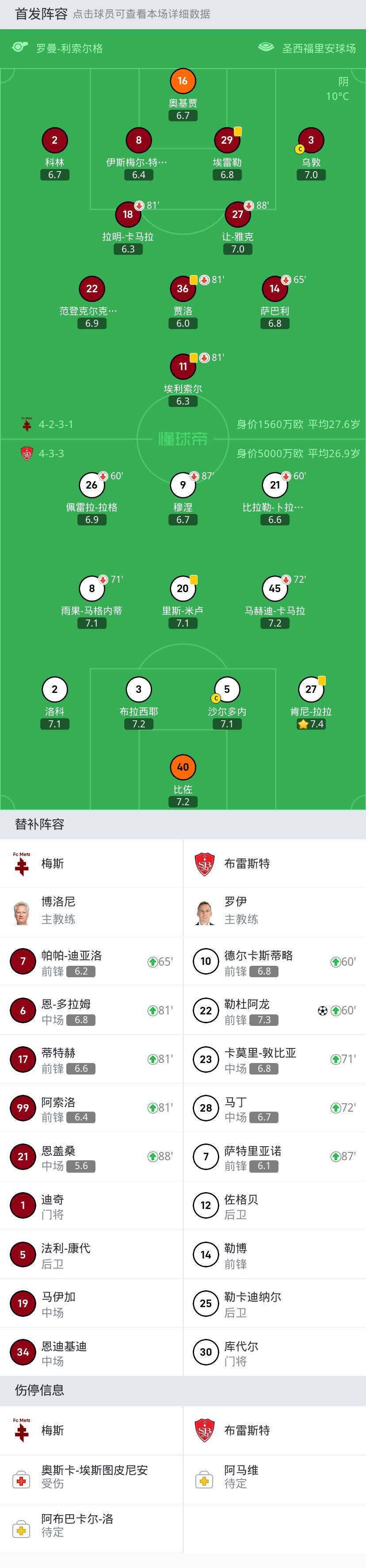 布雷斯特1-0梅斯，勒杜阿龙一击制胜