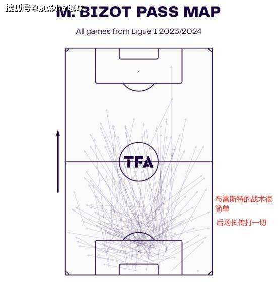 法甲 布雷斯特vs斯特拉斯堡 7场不胜，这支球队如何寻求反弹？