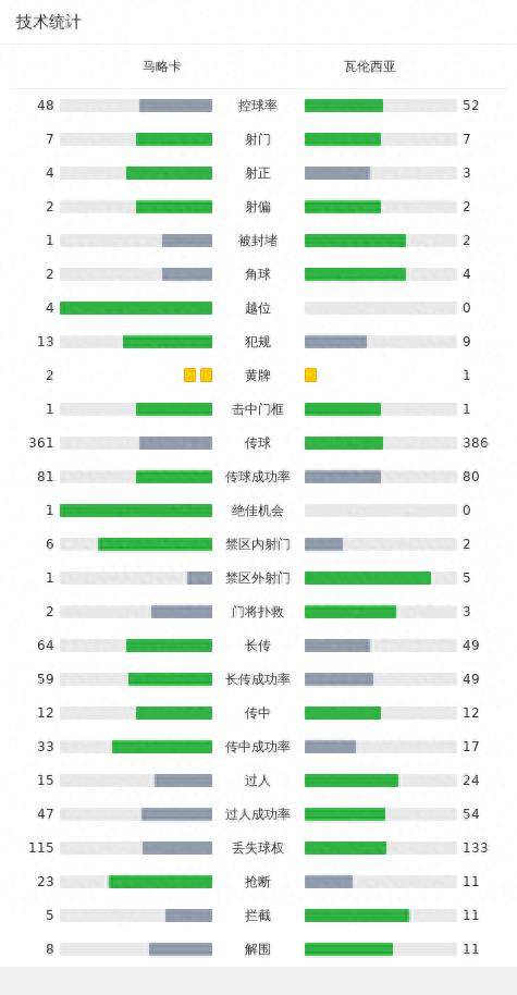 马略卡1-1瓦伦西亚，达尼-罗德里格斯，迭戈-洛佩斯破门