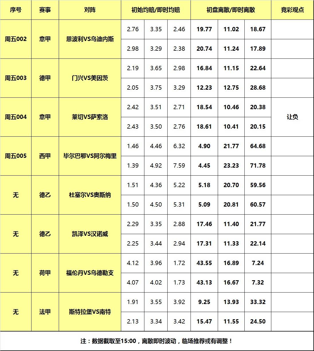 6日大嘴足球离散：欧陆联赛重新回归，萨索洛无惧意甲黑马！