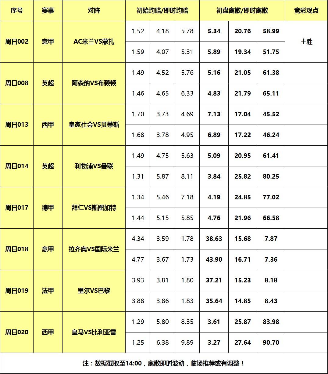 17日大嘴足球离散：利物浦大战曼联，米兰意甲全力抢分！