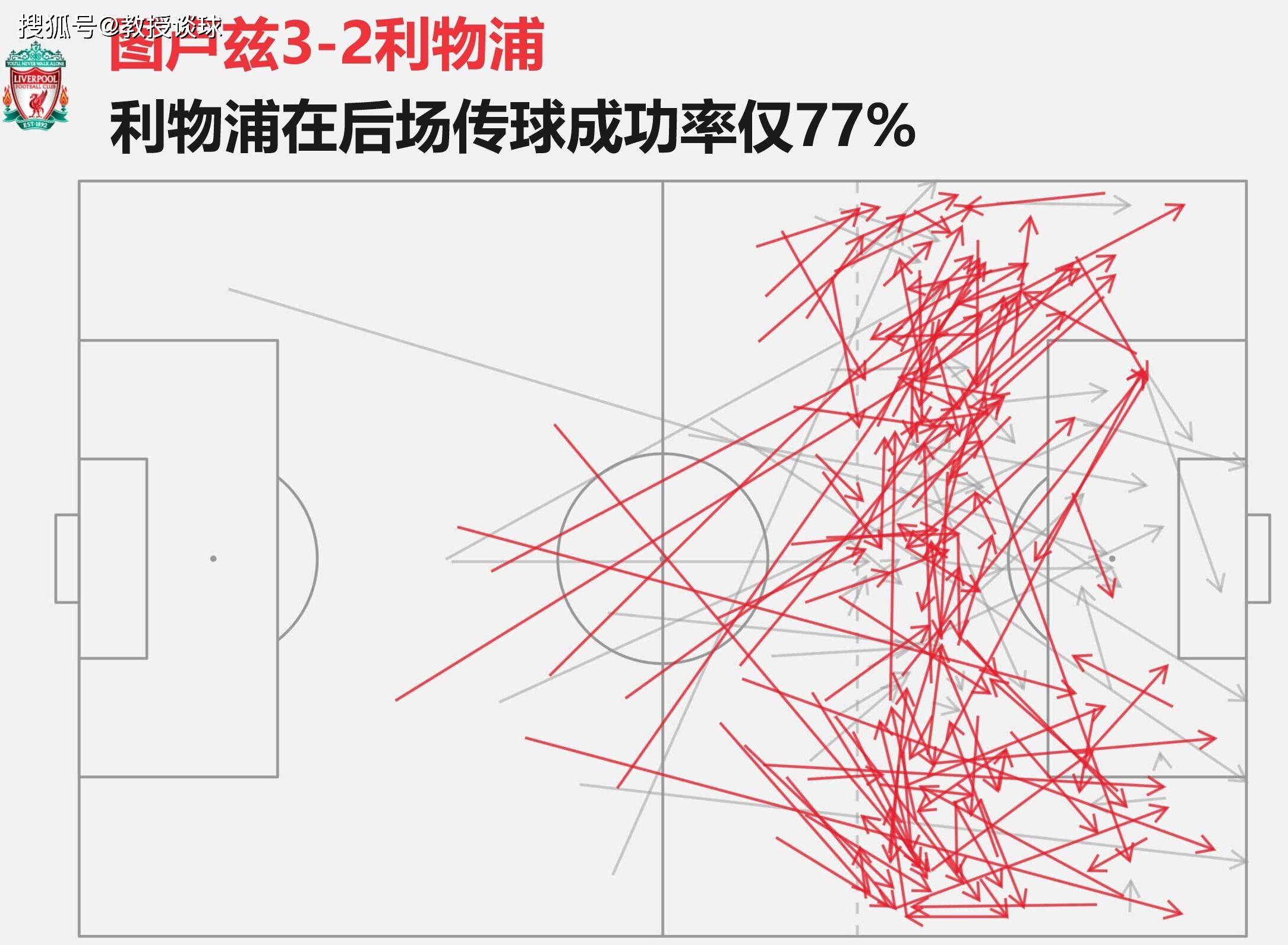 欧联：圣吉联合vs利物浦，无欲无求+全替补，利物浦继续低迷？