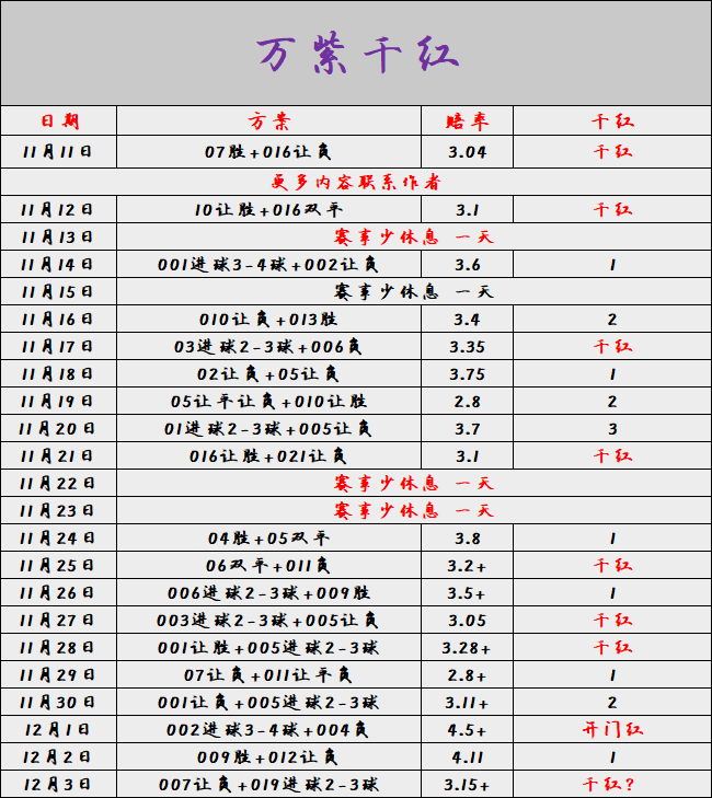 12.3【德乙】升班马埃尔沃斯堡客场面对柏林赫塔不屑一顾？