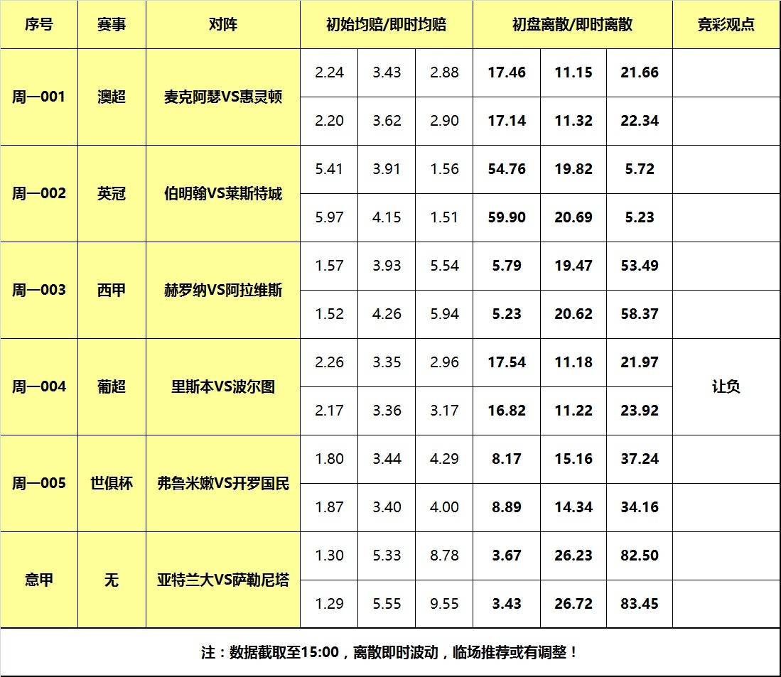 18日大嘴足球离散：西甲黑马迎战弱旅，波尔图死磕里斯本！