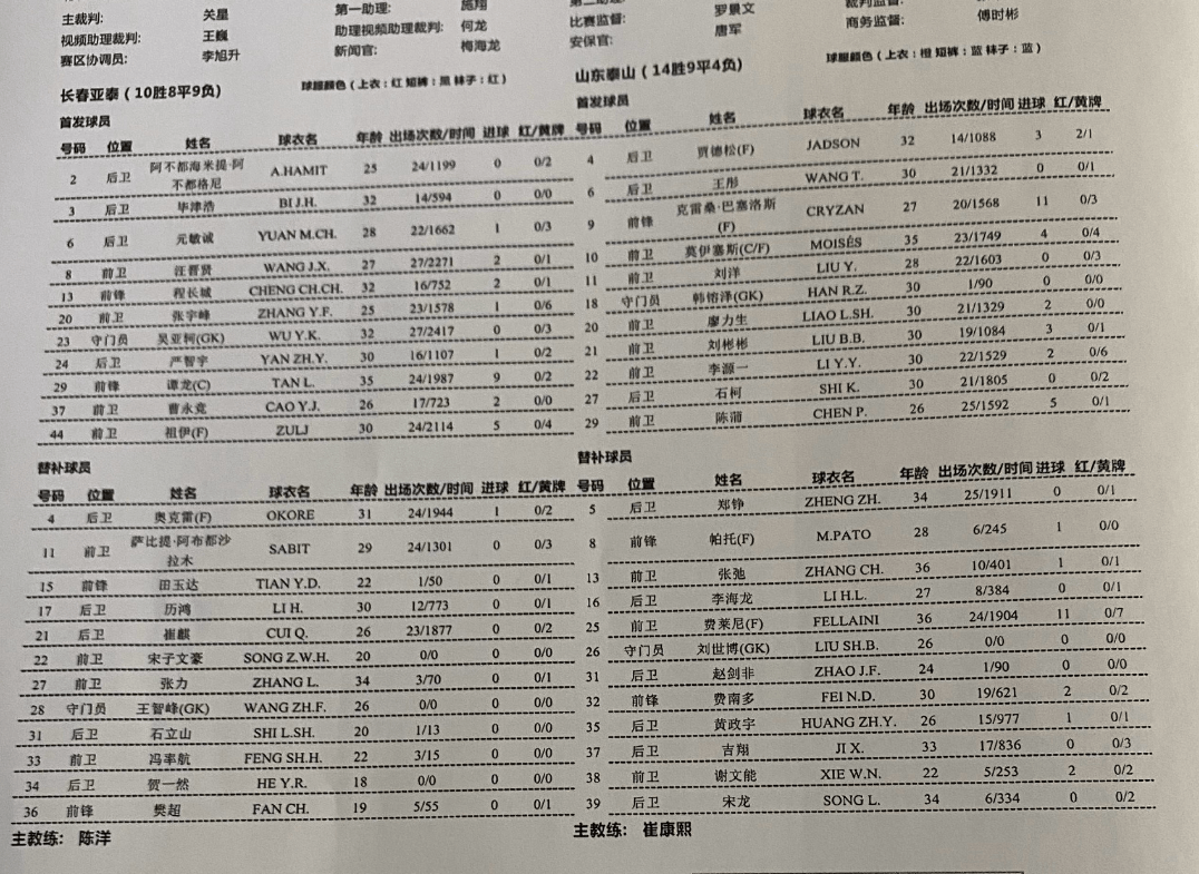 泰山队客场对阵亚泰首发，克雷桑搭档莫伊塞斯，费莱尼替补