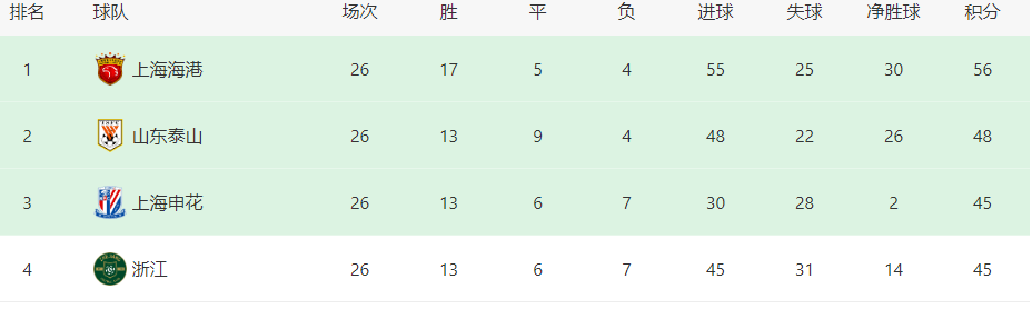 鲁能VS三镇首发浮现：韩镕泽坐镇，克雷桑搭档天才新星，帕托冲锋