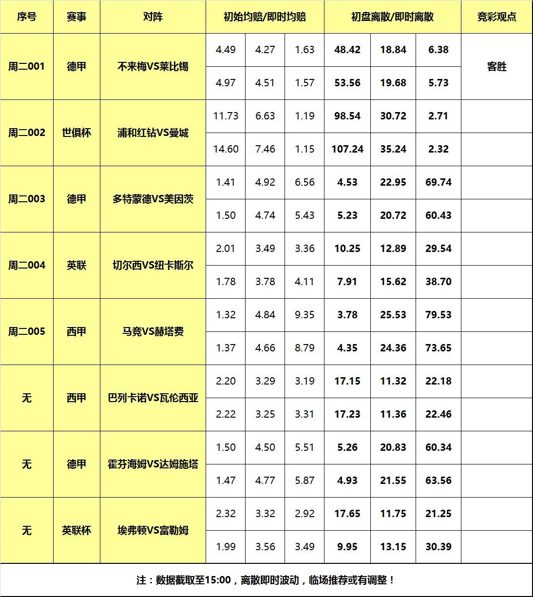 19日大嘴足球离散：曼城出战世俱杯，莱比锡力克不莱梅！