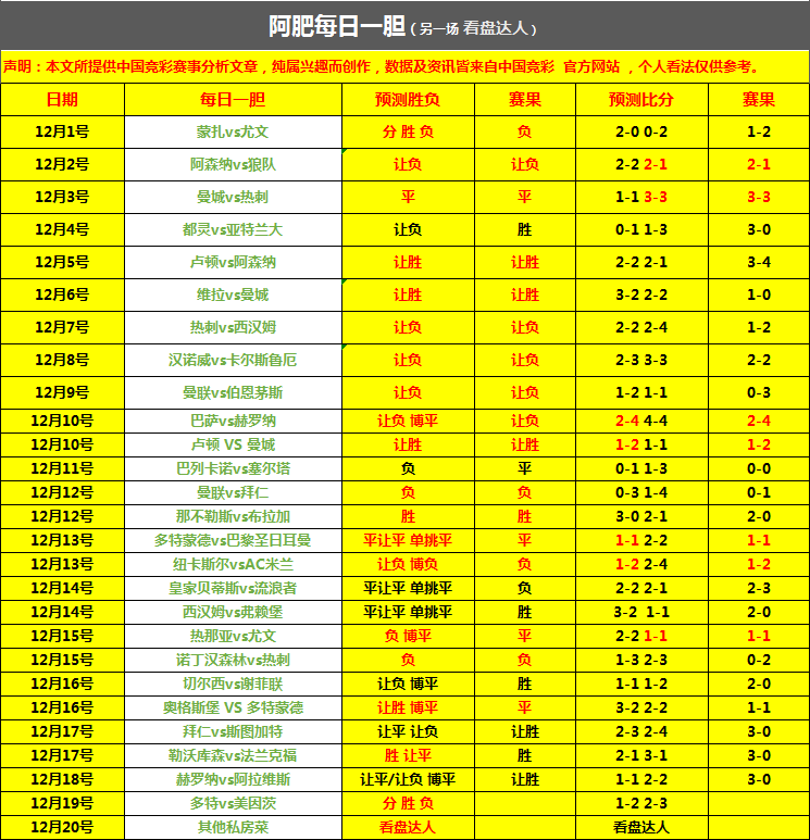 圣诞节赛程有冷么？多特蒙德对阵美因茨赛前猜想！