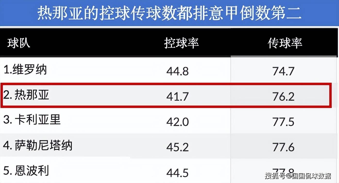 意甲前瞻比分预测：萨索洛VS热那亚