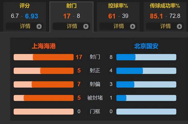 中超争冠赛点 上海海港再闹笑话 国门送礼amp;国脚送礼 1-2北京国安