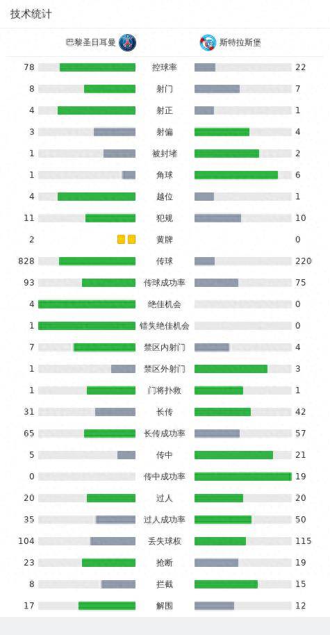 剑南春｜巴黎3-0斯特拉斯堡，姆巴佩传射，索莱尔建功