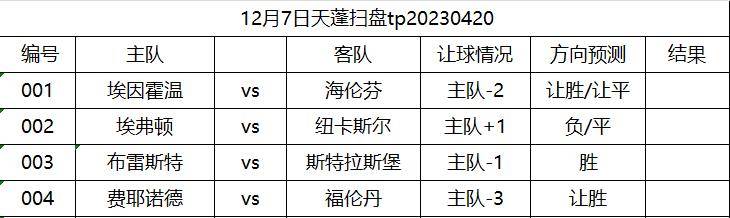 12月7日天蓬侃球：布雷斯特对阵斯特拉斯堡、热刺对阵西汉姆联（附扫盘）