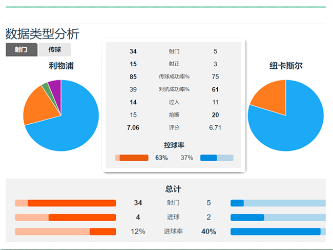 利物浦的另类群狼战术开始大发神威了！