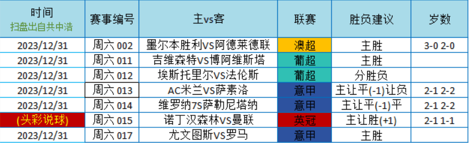 AC米兰VS卡利亚里，米兰交锋明显，卡利亚里联赛保级为主？