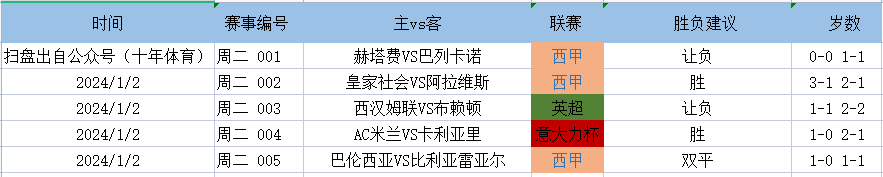 周三003 西甲：皇家马德里VS马洛卡 赛事分析！