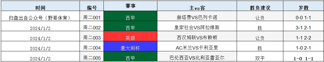 周三003 西甲 皇家马德里VS马洛卡比分预测！！！