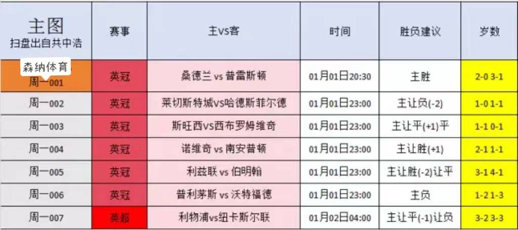 周三003 西班牙甲级联赛：皇家马德里 VS 马洛卡