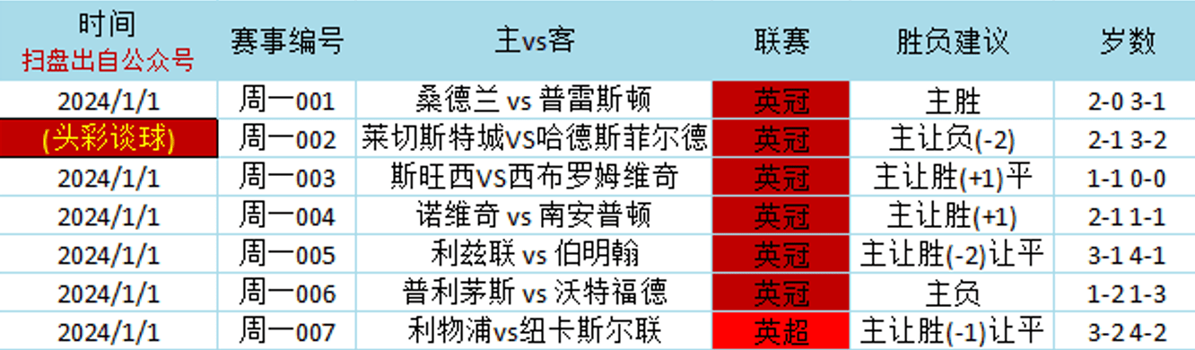 皇家马德里VS马洛卡 西甲回归，皇家马德里主场保持火热状态