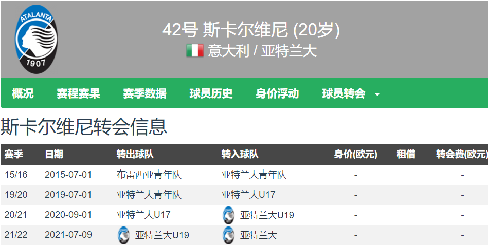 记者：曼联计划引进意大利20岁中卫斯卡尔维尼 身价4000万欧