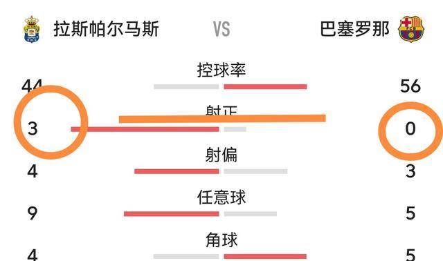 2-1巴萨呈现无厘头绝杀，莱万能力的下降，技战术混乱的哈维！