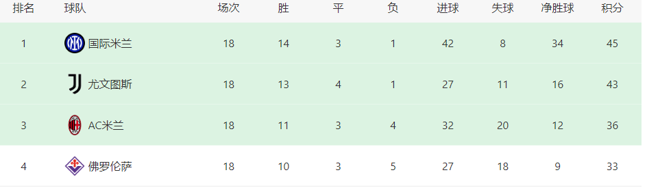 米兰VS恩波利前瞻：抢分最佳良机，皮奥利最强首发曝光，约维奇冲锋