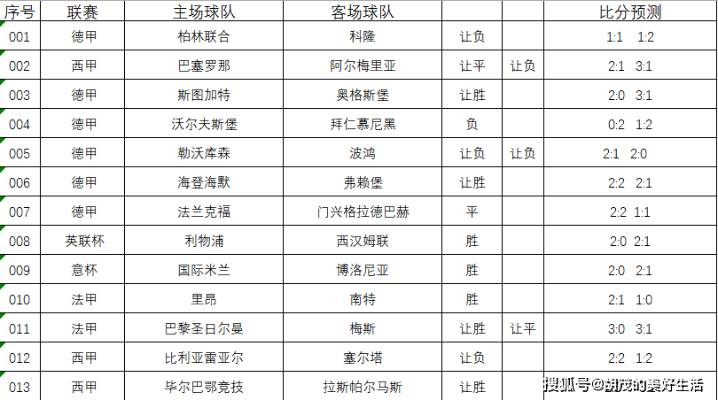 今日竞彩推荐：柏林联合VS科隆、沃尔夫斯堡VS拜仁慕尼黑胜负预测