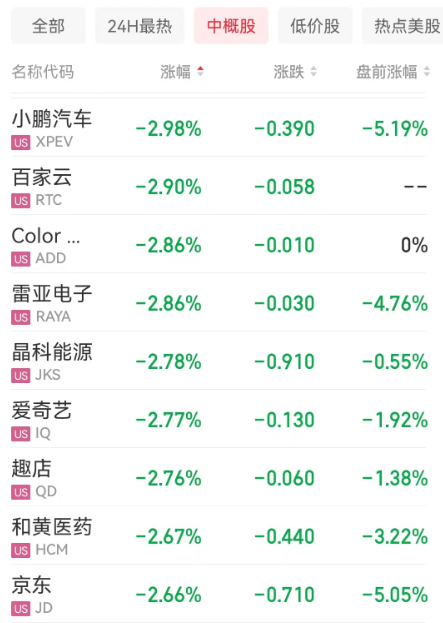 苹果官宣这一产品即将上市；亚特兰大联储主席发声，纳指涨超319点；英伟达创历史新高；比特币涨超6%，啥情况？