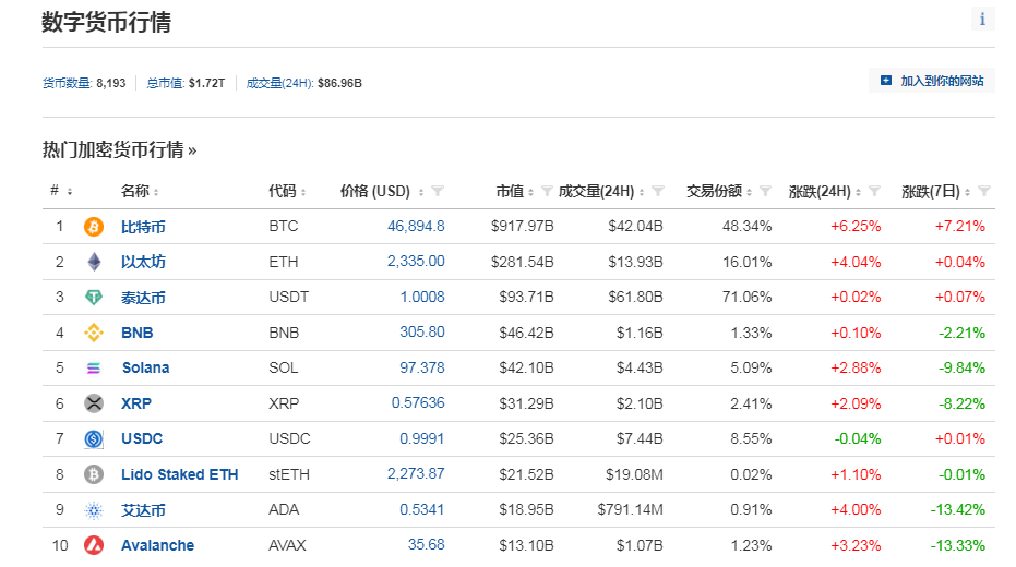 苹果官宣这一产品即将上市；亚特兰大联储主席发声，纳指涨超319点；英伟达创历史新高；比特币涨超6%，啥情况？