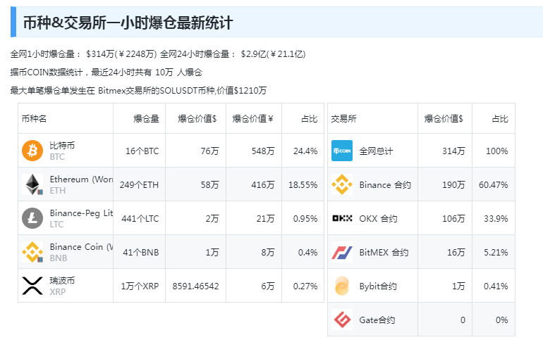 苹果官宣这一产品即将上市；亚特兰大联储主席发声，纳指涨超319点；英伟达创历史新高；比特币涨超6%，啥情况？