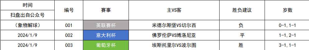 皇家马德里VS马德里竞技，利物浦VS富勒姆