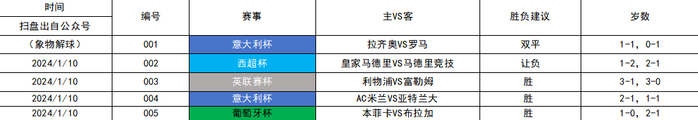 AC米兰VS亚特兰大 ，尤文图斯VS弗洛西诺内