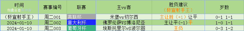 皇家马德里VS马德里竞技赛事预测