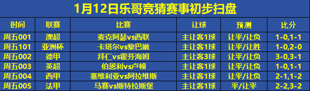 周五足球赛事分析：卡塔尔VS黎巴嫩，马赛VS斯特拉斯堡