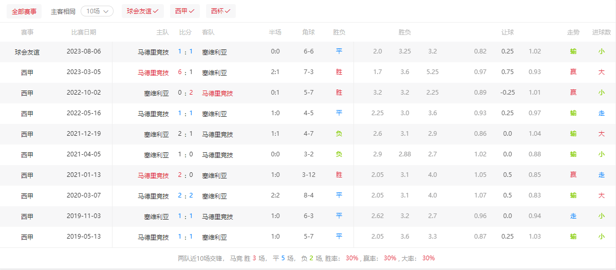 2023-12-19西甲：马德里竞技vs赫塔菲