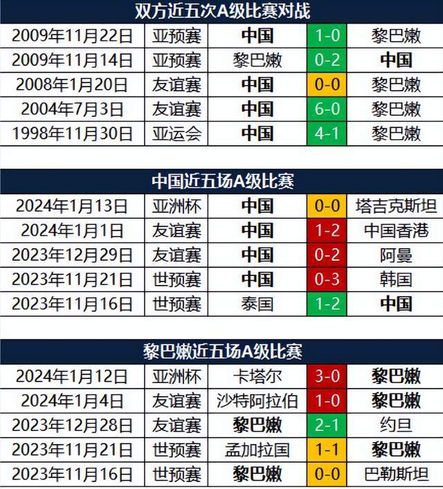 主任是对的：黎巴嫩vs中国，赫罗纳vs巴列卡诺，亚洲杯+西杯