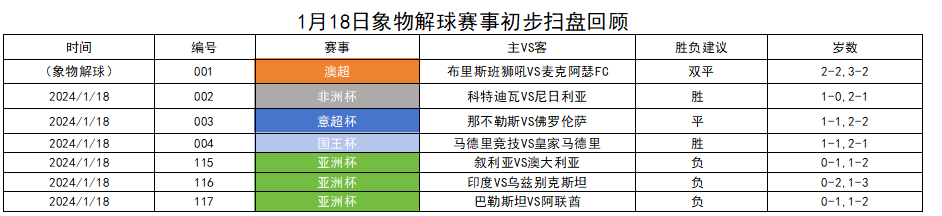 意超杯 那不勒斯VS佛罗伦萨 （内附扫盘）